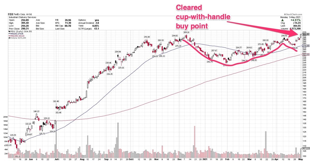 3 Stocks Within Buy Range After Clearing Bases